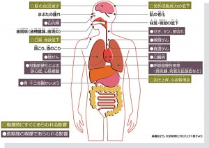 禁煙であらわれる影響